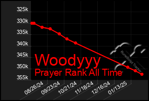 Total Graph of Woodyyy