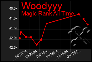 Total Graph of Woodyyy