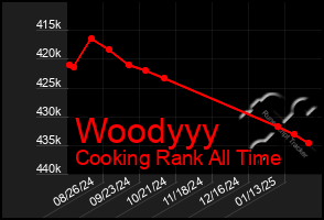 Total Graph of Woodyyy