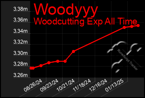 Total Graph of Woodyyy