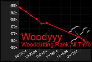 Total Graph of Woodyyy