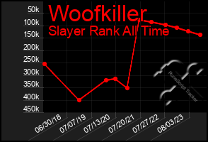 Total Graph of Woofkiller