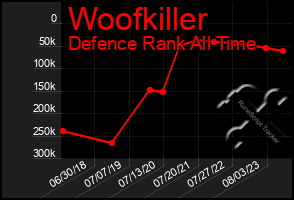 Total Graph of Woofkiller