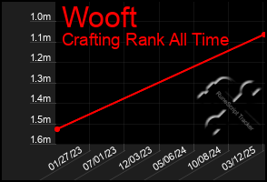 Total Graph of Wooft