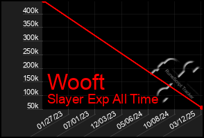 Total Graph of Wooft