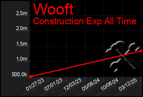 Total Graph of Wooft