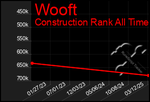 Total Graph of Wooft