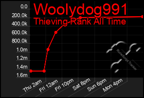 Total Graph of Woolydog991