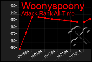 Total Graph of Woonyspoony