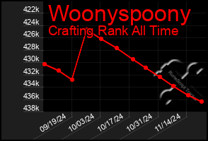 Total Graph of Woonyspoony