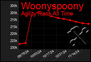 Total Graph of Woonyspoony