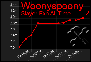 Total Graph of Woonyspoony