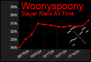 Total Graph of Woonyspoony