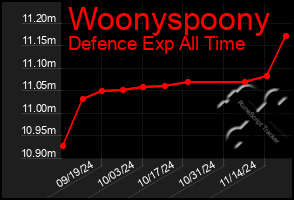 Total Graph of Woonyspoony