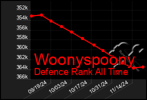 Total Graph of Woonyspoony