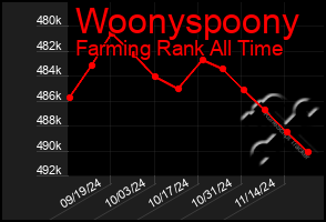 Total Graph of Woonyspoony