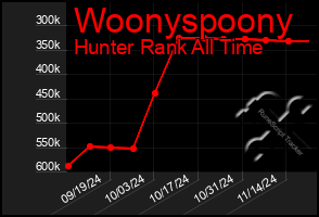 Total Graph of Woonyspoony