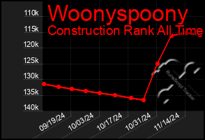 Total Graph of Woonyspoony