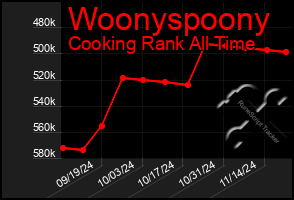 Total Graph of Woonyspoony