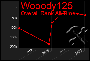 Total Graph of Wooody125