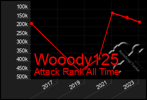 Total Graph of Wooody125