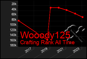 Total Graph of Wooody125