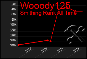 Total Graph of Wooody125