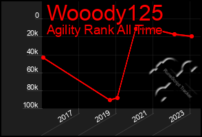 Total Graph of Wooody125