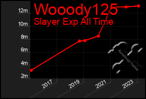 Total Graph of Wooody125