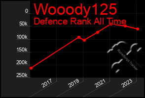 Total Graph of Wooody125