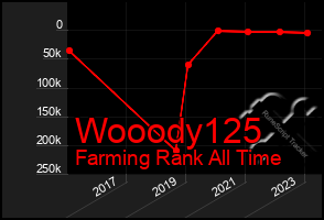 Total Graph of Wooody125