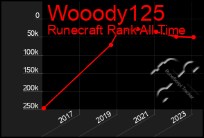 Total Graph of Wooody125