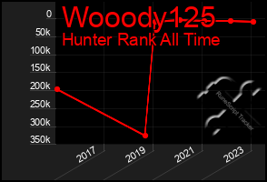 Total Graph of Wooody125