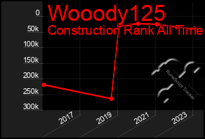 Total Graph of Wooody125