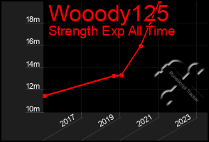 Total Graph of Wooody125