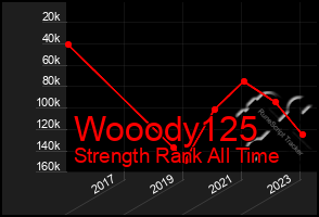 Total Graph of Wooody125