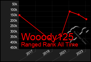 Total Graph of Wooody125