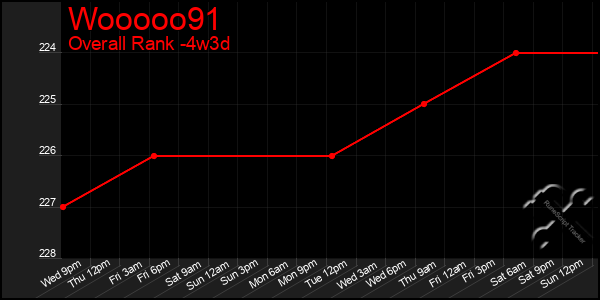 Last 31 Days Graph of Wooooo91