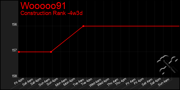 Last 31 Days Graph of Wooooo91