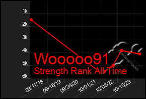 Total Graph of Wooooo91