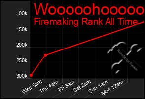 Total Graph of Wooooohooooo