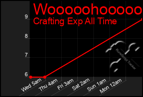 Total Graph of Wooooohooooo