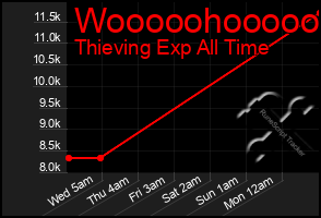 Total Graph of Wooooohooooo