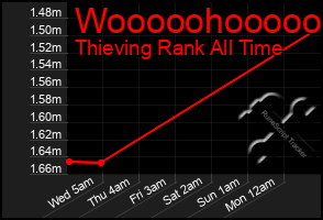 Total Graph of Wooooohooooo