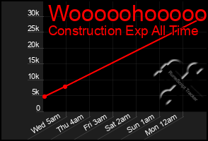 Total Graph of Wooooohooooo