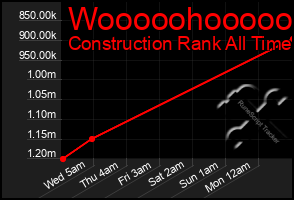Total Graph of Wooooohooooo