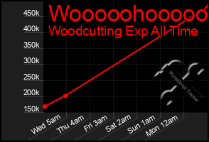 Total Graph of Wooooohooooo