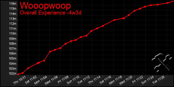 Last 31 Days Graph of Wooopwoop