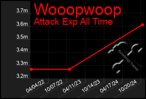 Total Graph of Wooopwoop