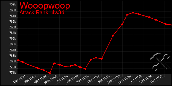 Last 31 Days Graph of Wooopwoop